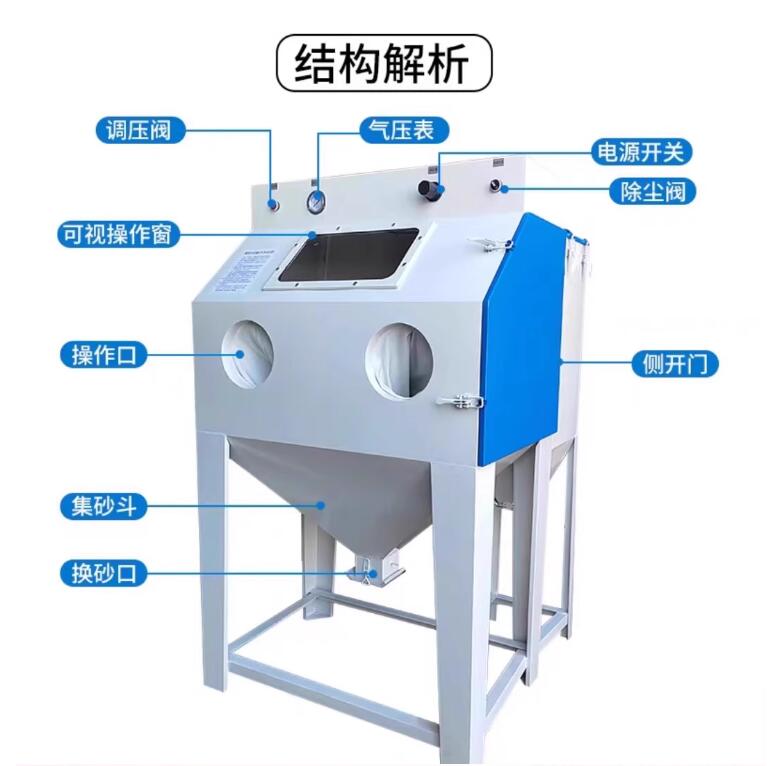 FinlandSandblasting machine